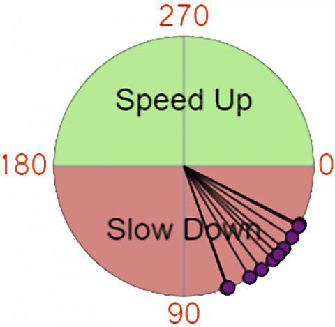 firing phase graphic