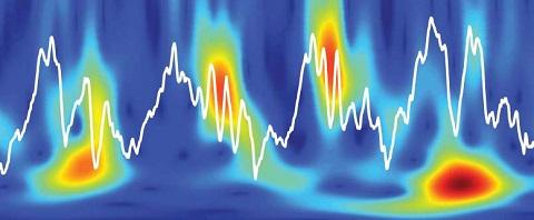 theta-nested spectral power plot