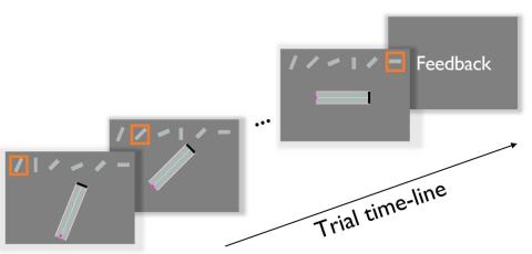 diagram of the task, showing streets that are presented in sequence to the participant