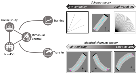 diagram explaining the abstract of the paper, see link to paper and the abstract on that page.