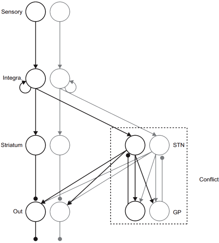 decision-making model diagram