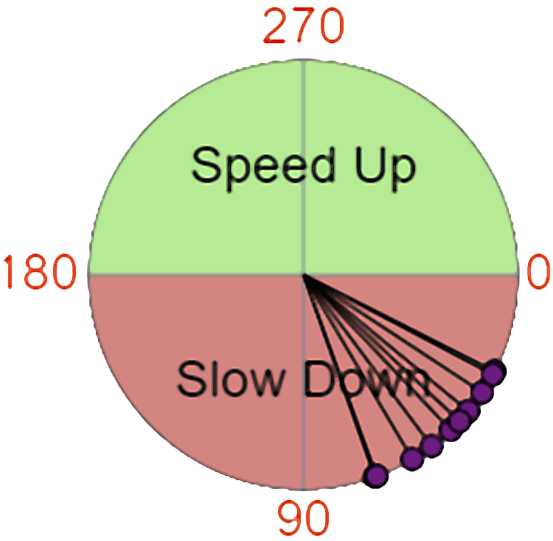 firing phase graphic