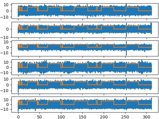 plots of termor recordings