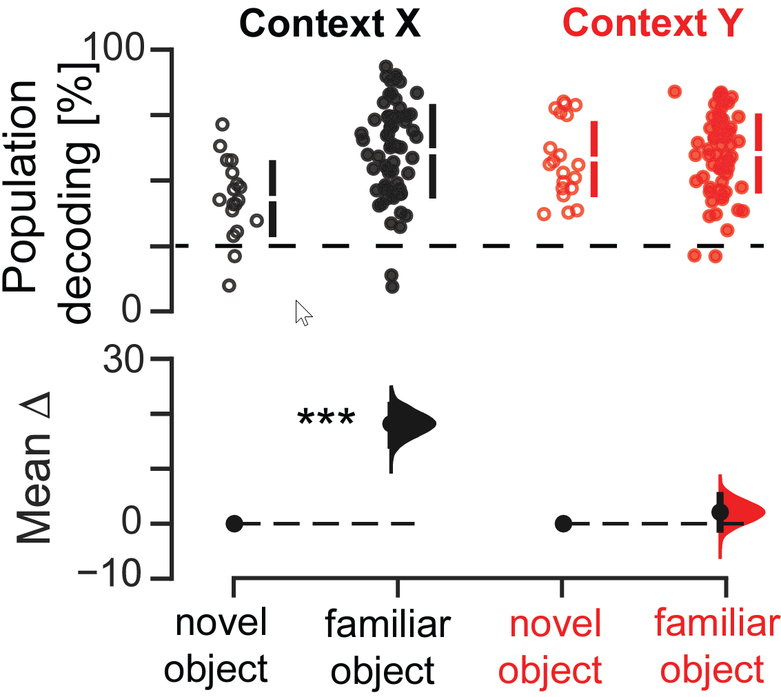 A plot in red and black, taken from Fig 1 of the paper this dataset is from.